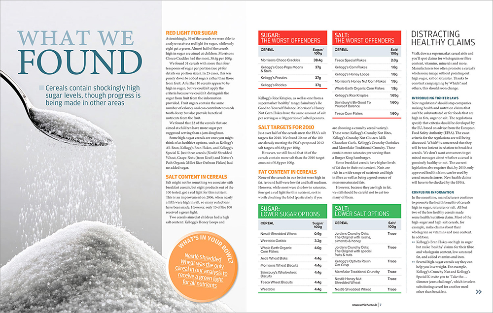 A spread from the Which? Report, Going Against the Grain